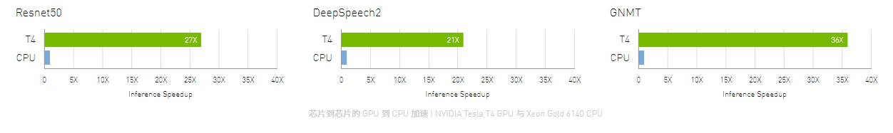 NVIDIA Tesla T4 NVIDIA Tesla T4