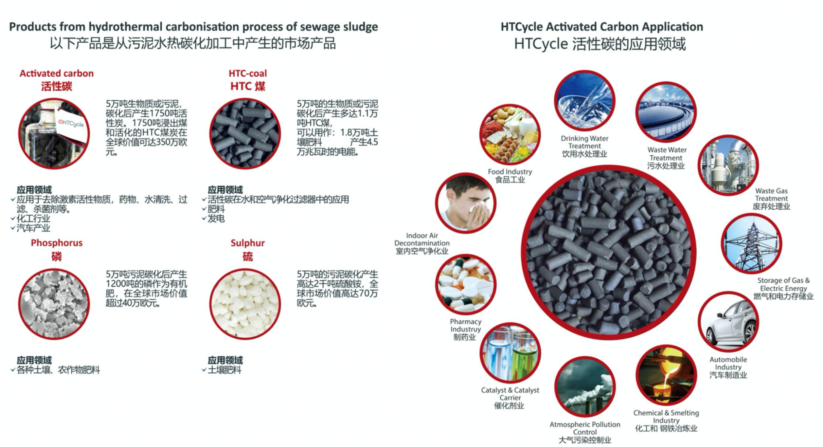 HTCYcle污泥无害化处置设备 HTCYcle污泥无害化处置设备