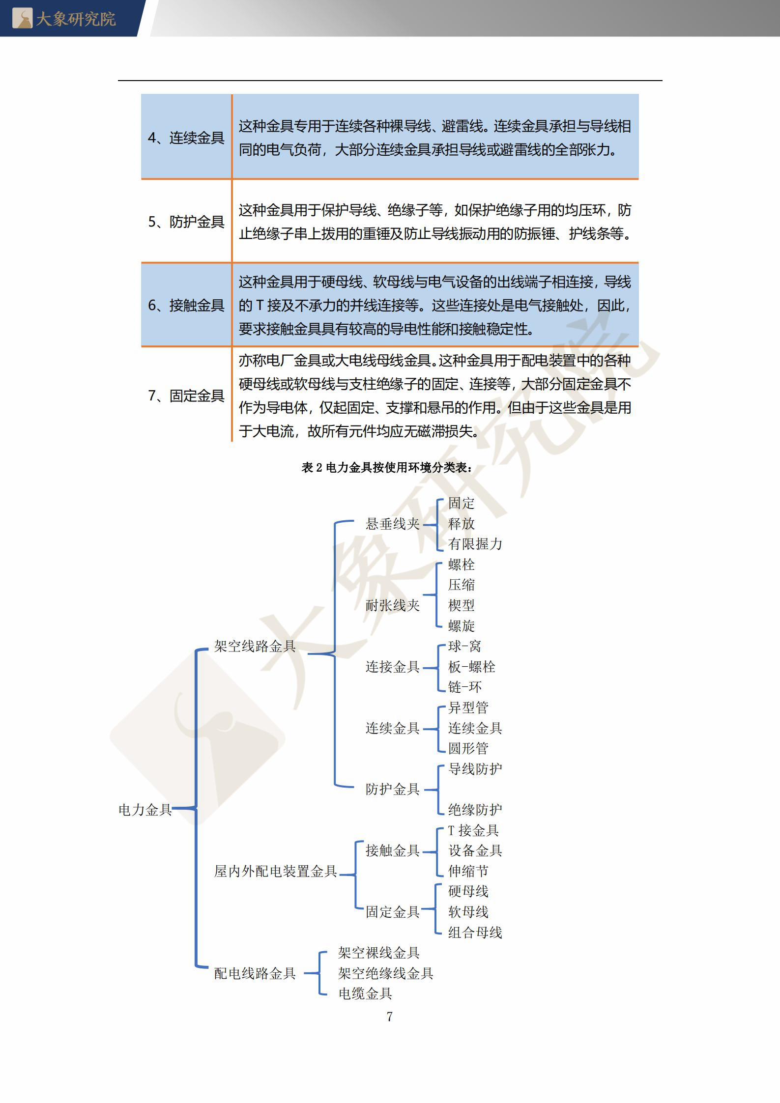 【大象研究院】2021年中國電力金具行業(yè)概覽