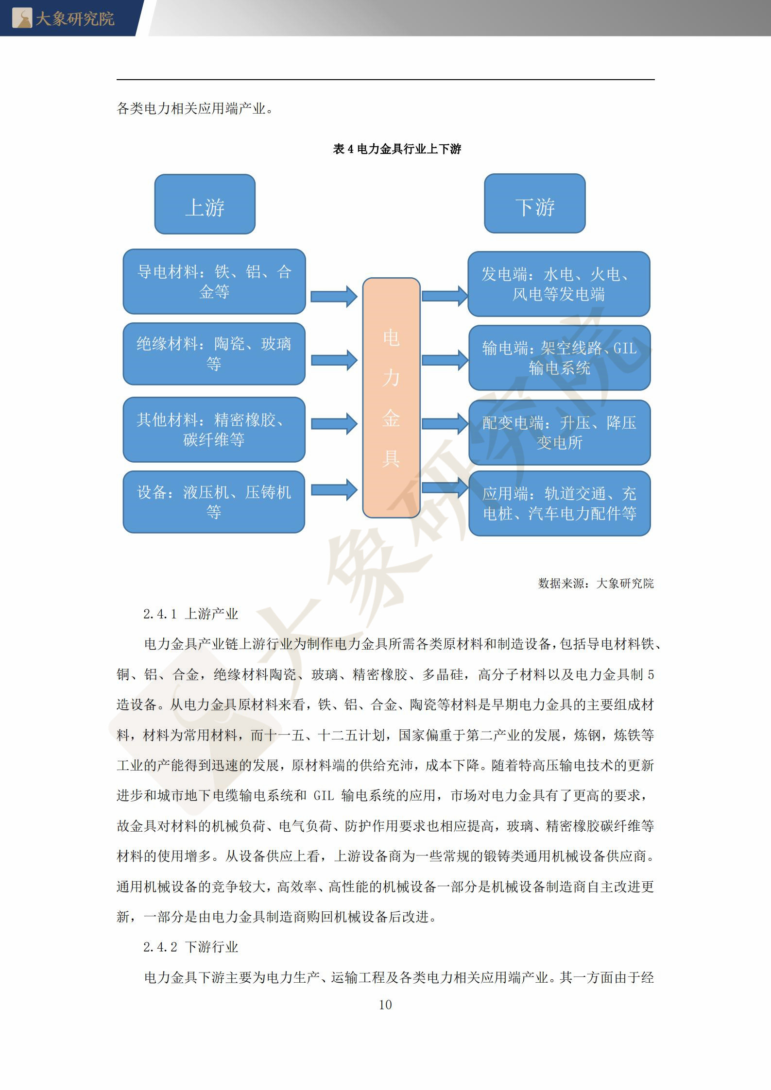 【大象研究院】2021年中國電力金具行業(yè)概覽