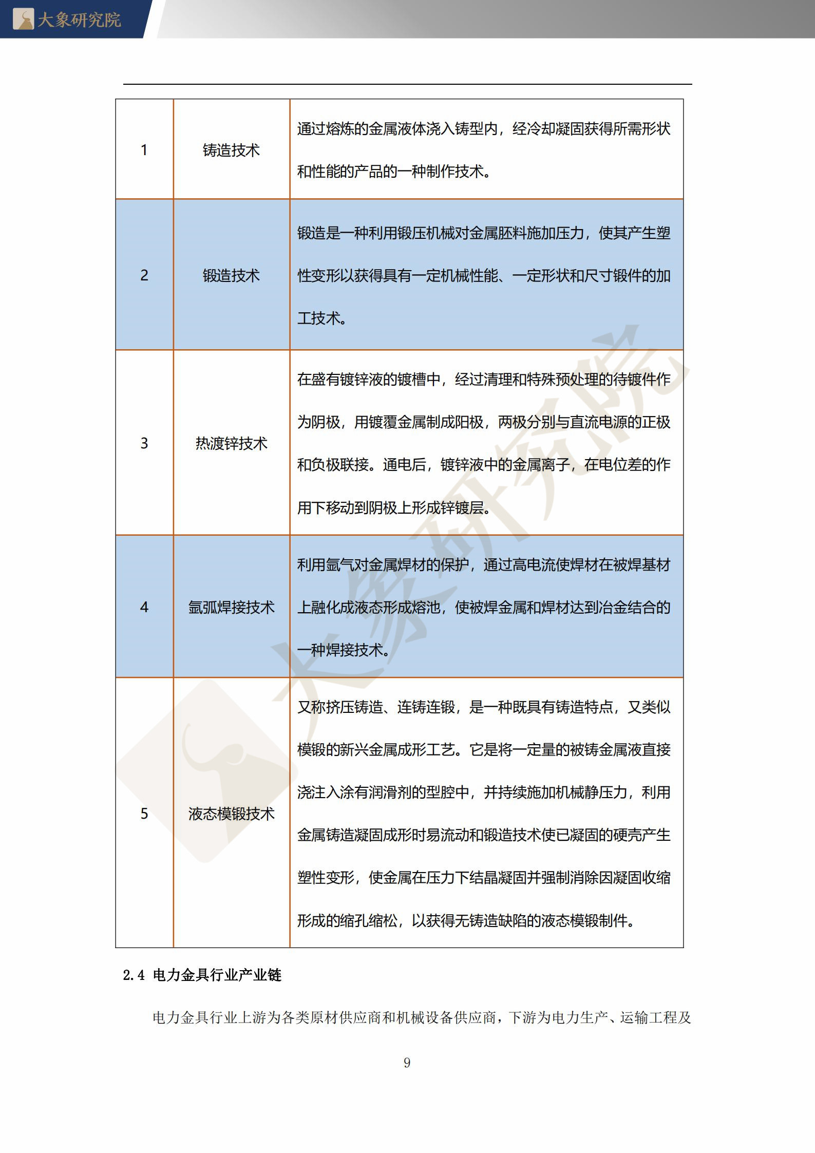 【大象研究院】2021年中國電力金具行業(yè)概覽