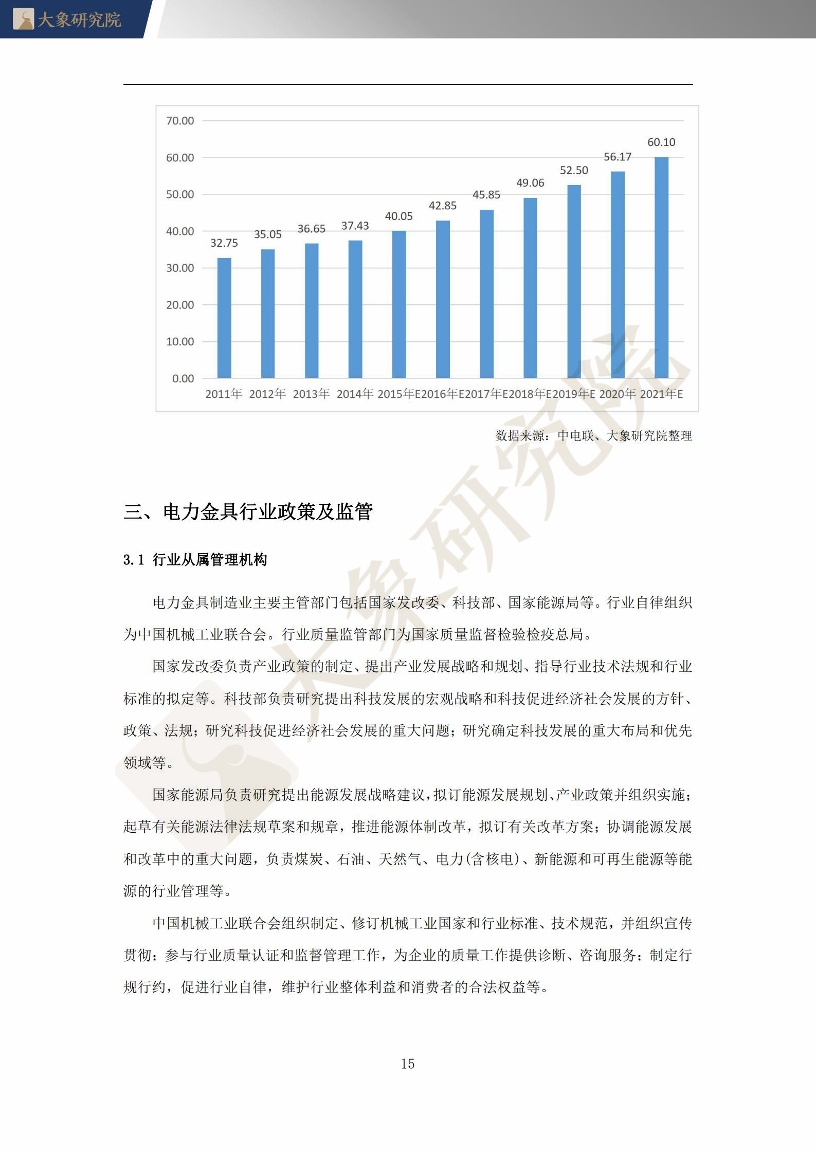 【大象研究院】2021年中國電力金具行業(yè)概覽