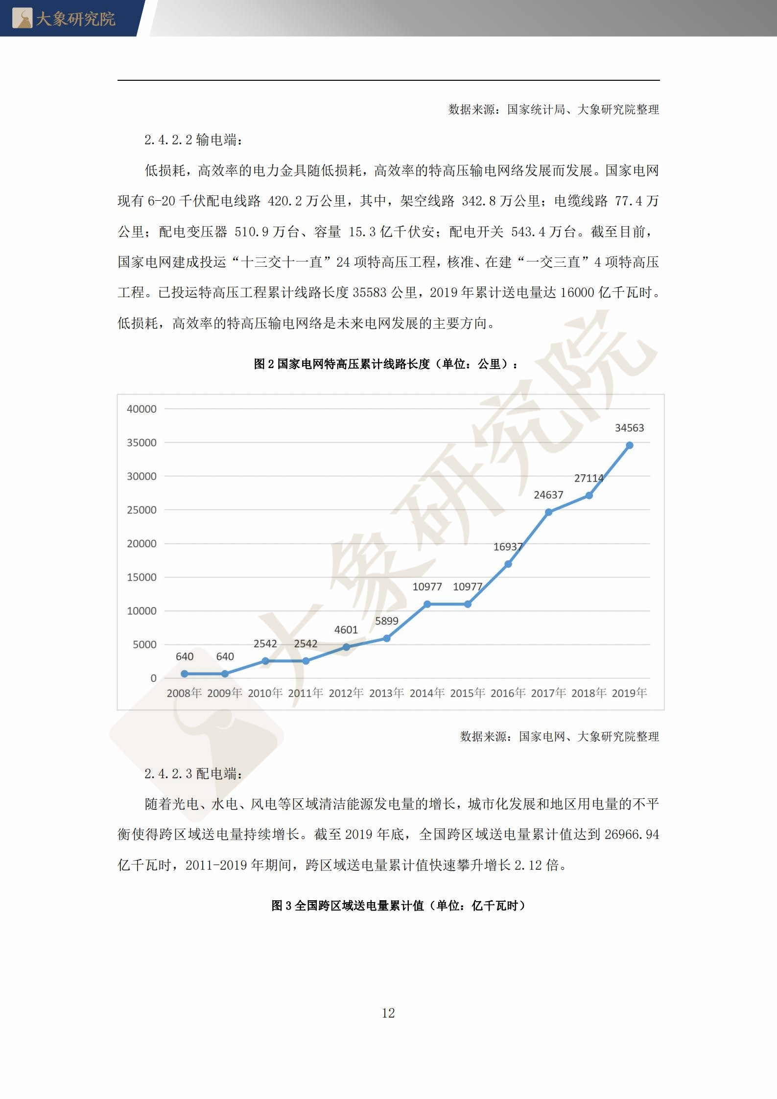 【大象研究院】2021年中國電力金具行業(yè)概覽