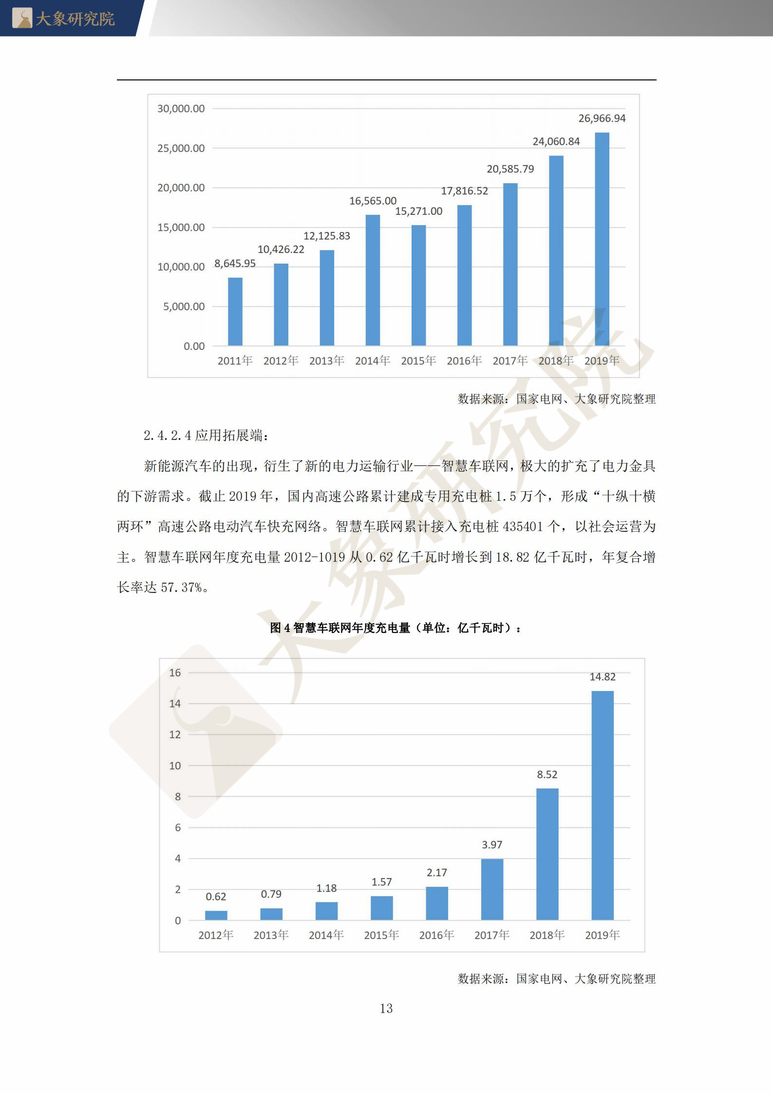 【大象研究院】2021年中國電力金具行業(yè)概覽