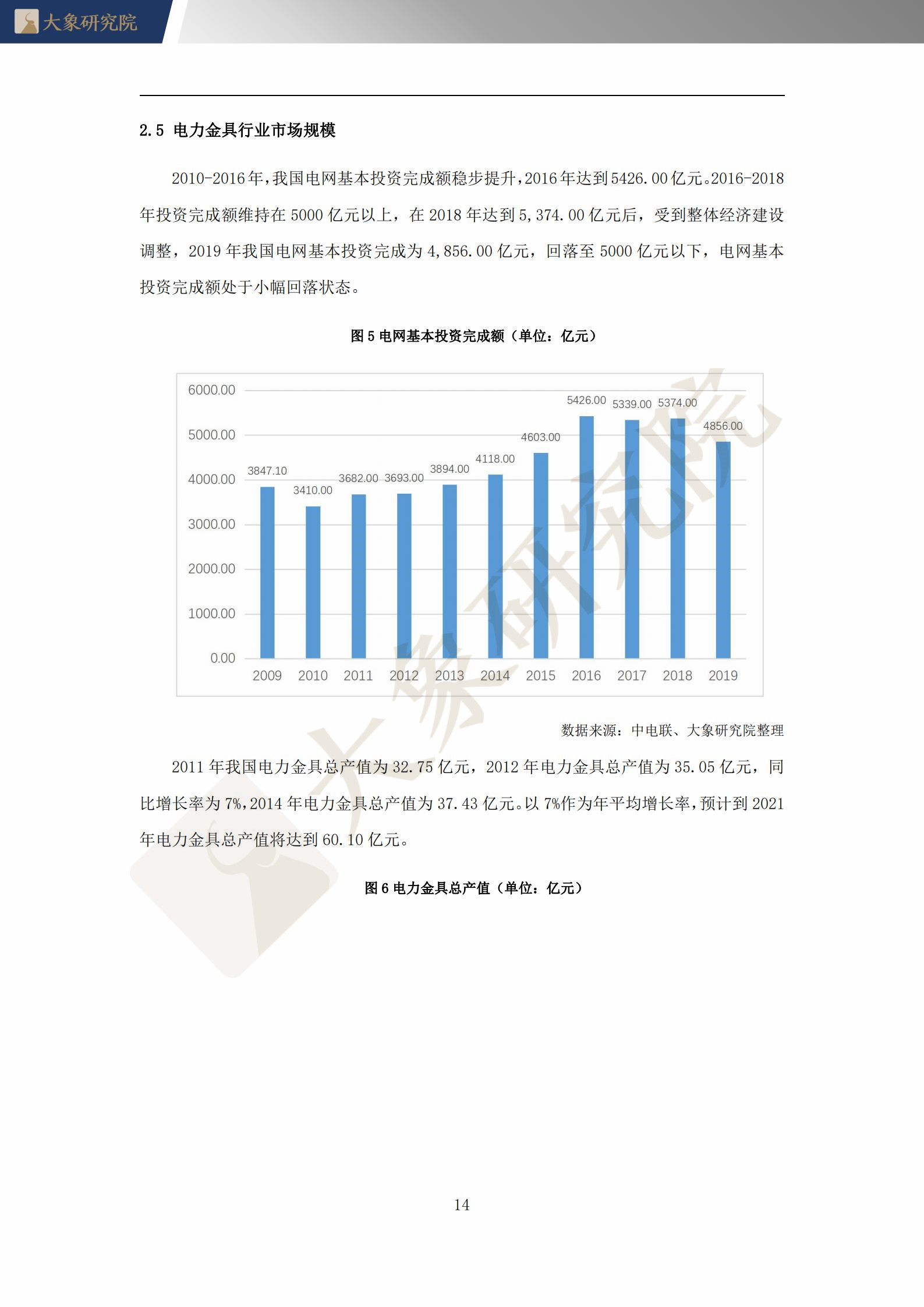 【大象研究院】2021年中國電力金具行業(yè)概覽