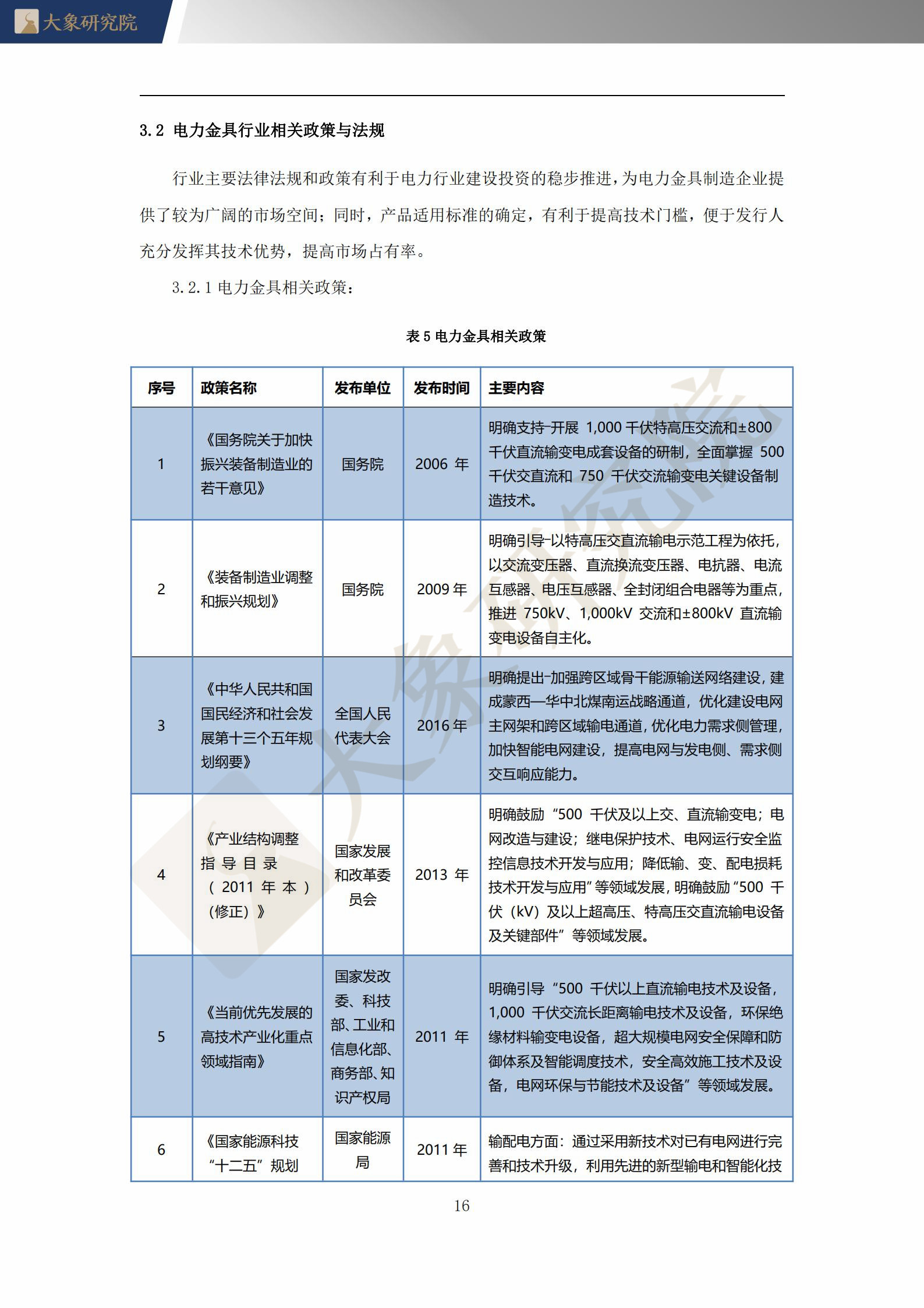 【大象研究院】2021年中國電力金具行業(yè)概覽