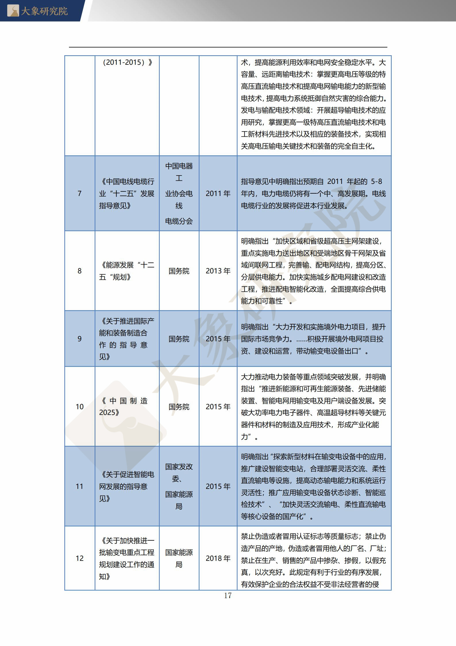 【大象研究院】2021年中國電力金具行業(yè)概覽