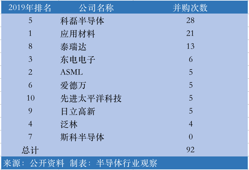 半导体设备龙头的并购史 拉普拉斯能源 深圳市拉普拉斯能源技术