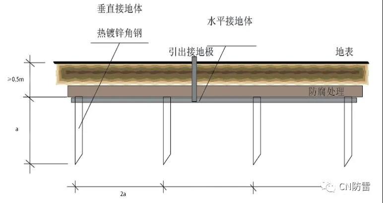 光伏電站防雷 | 戶用光伏電站防雷系統(tǒng)設(shè)計