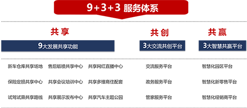 【總規(guī)專欄三】一站式服務規(guī)劃，打造光明國際汽車城項目“引力場”