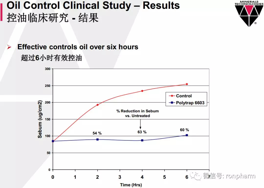 MTI-ACC（美国）