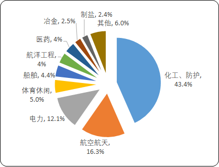 2021年中国钛及钛合金产业现状分析及投资战略专项研究预测