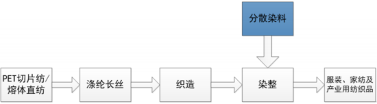 2021年中国化学纤维行业市场发展战略规划及市场规模、市场需求、销售收入分析预测