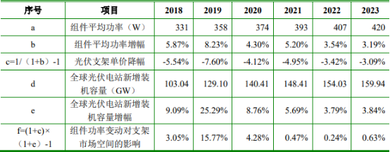 2021年中国光伏支架市场专项调研及市场规模增长率、需求潜力研究预测