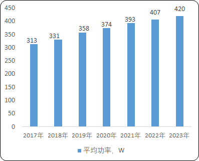 2021年中国光伏支架市场专项调研及市场规模增长率、需求潜力研究预测