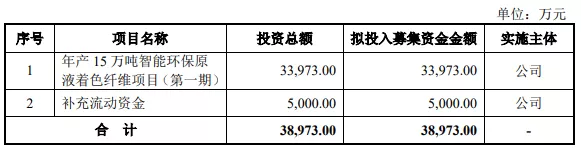 熱烈祝賀大象投顧客戶——恒光股份、匯隆新材通過(guò)創(chuàng)業(yè)板審議會(huì)議！