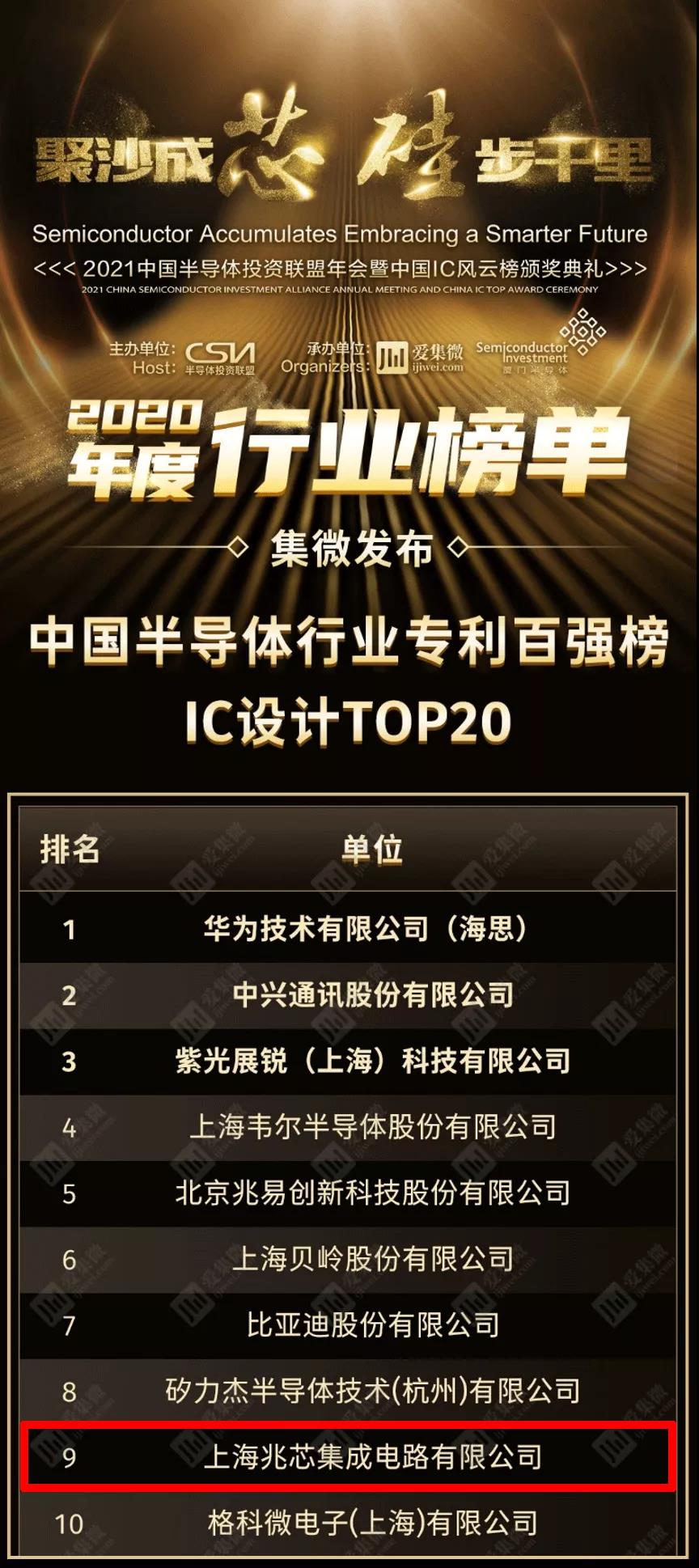 兆芯入围中国半导体行业专利百强榜单IC设计企业TOP20