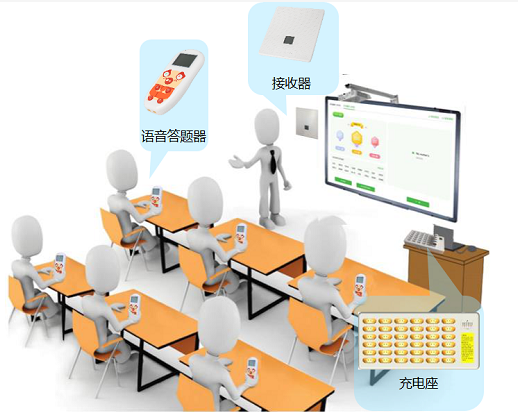 常态化英语听说考试训练方案 常态化英语听说考试训练方案