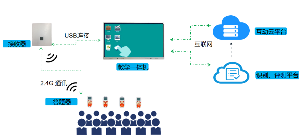 常态化英语听说考试训练方案 常态化英语听说考试训练方案