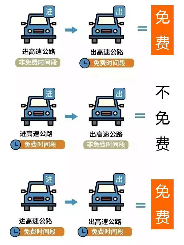 春運系列報導丨春運“大考”今日開啟 北二環伴您越行悅暢