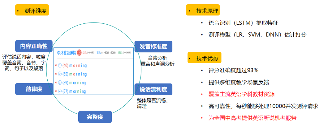 常态化英语听说考试训练方案 常态化英语听说考试训练方案