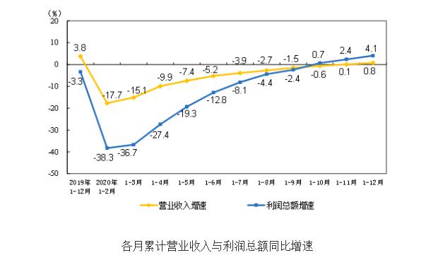 2020年规模以上仪器仪表制造业实现利润总额819.7亿元