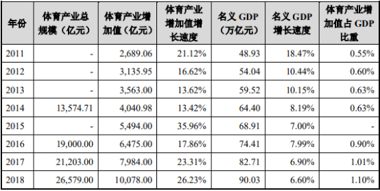 2021年中国健身器材行业市场消费结构分析及市场发展潜力预测