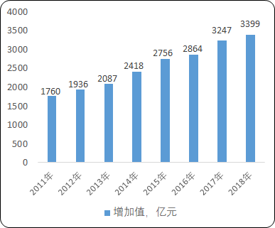 2021年中国健身器材行业市场消费结构分析及市场发展潜力预测