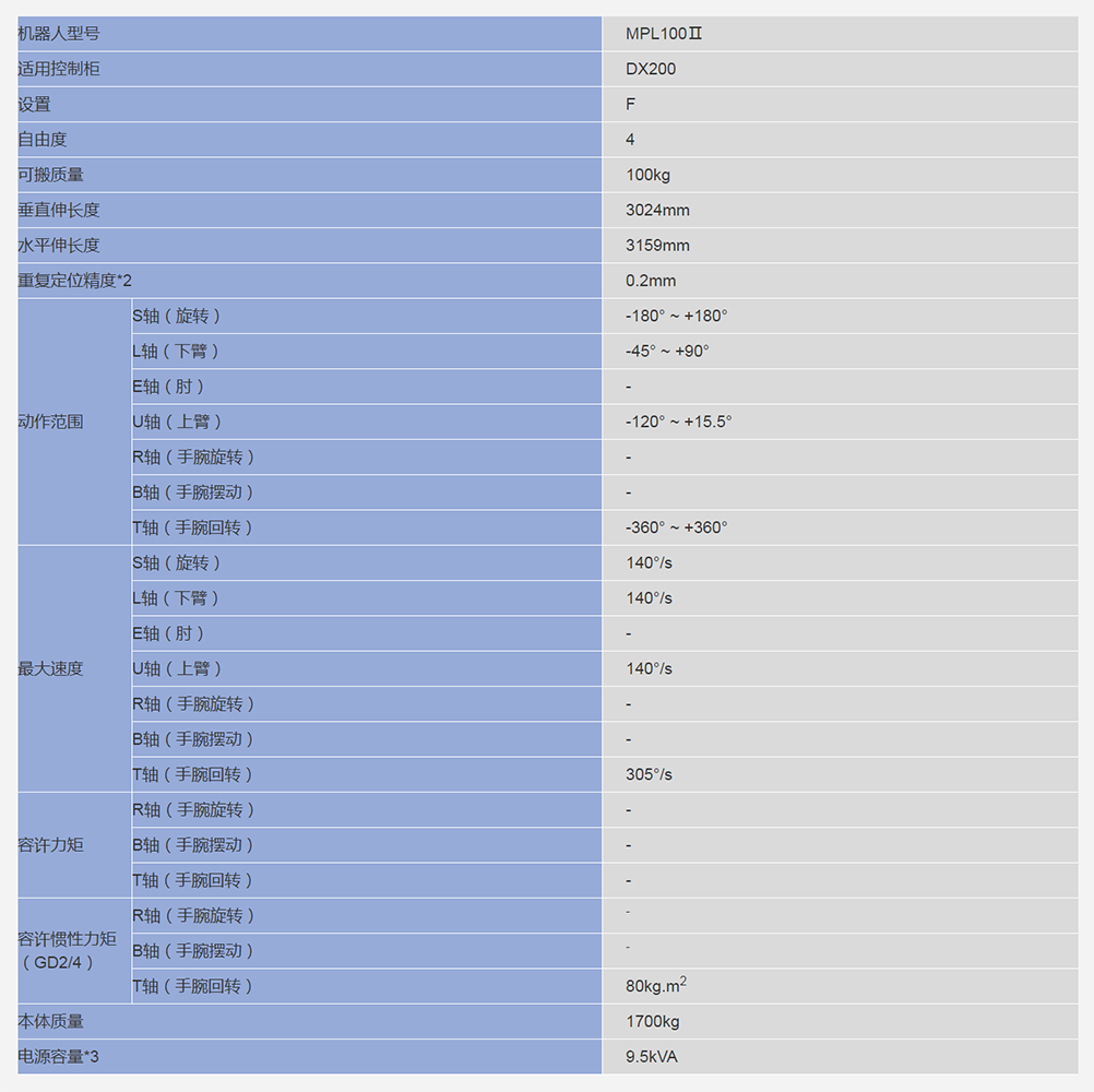 MPL100Ⅱ