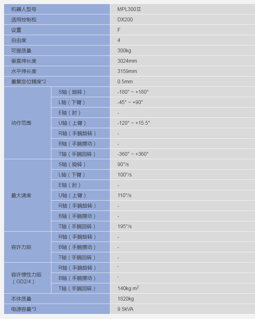 MPL300Ⅱ