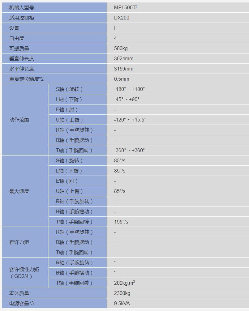 MPL500Ⅱ