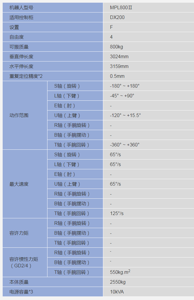 MPL800Ⅱ