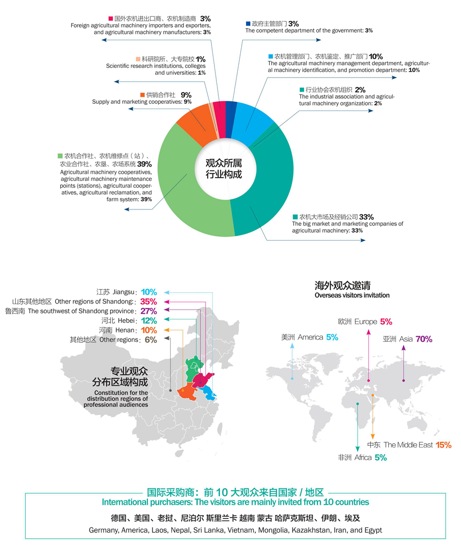 2021第16届中国（山东）国际农业机械展览会