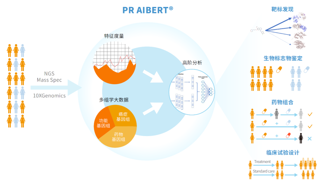 战略合作 | 普瑞基准科技与百图生科达成战略合作,共同构建生物计算生态,赋能肿瘤多组学研究 战略合作 | 普瑞基准科技与百图生科达成战略合作,共同构建生物计算生态,赋能肿瘤多组学研究