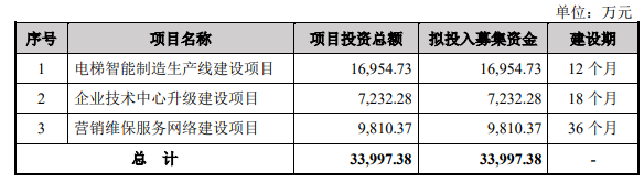 熱烈祝賀大象投顧客戶——電梯系統(tǒng)解決方案服務(wù)商