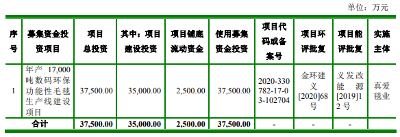 熱烈祝賀大象投顧客戶——毛毯行業(yè)龍頭企業(yè)“真愛美家”成功過會(huì)！