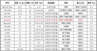 離心泵參數(shù)