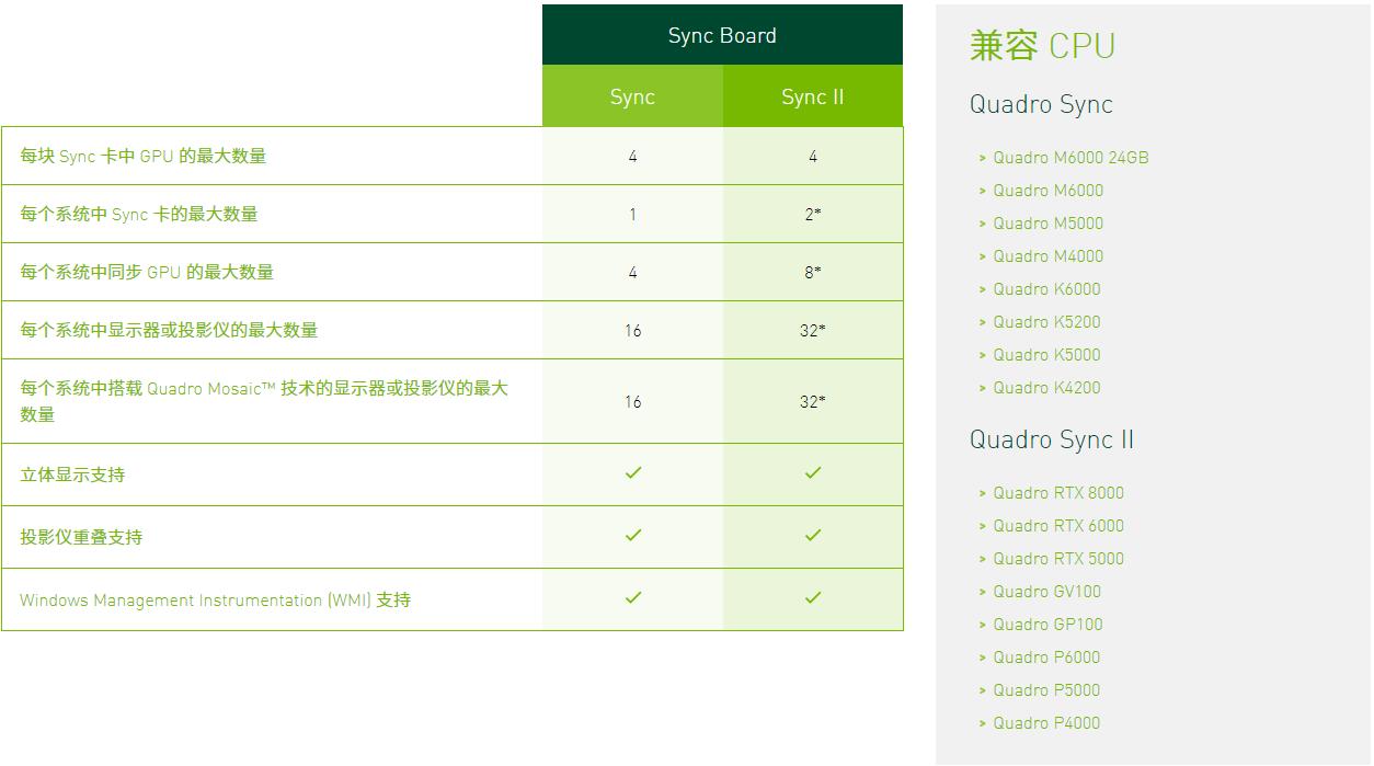 NVIDIA QUADRO SYNC NVIDIA QUADRO SYNC