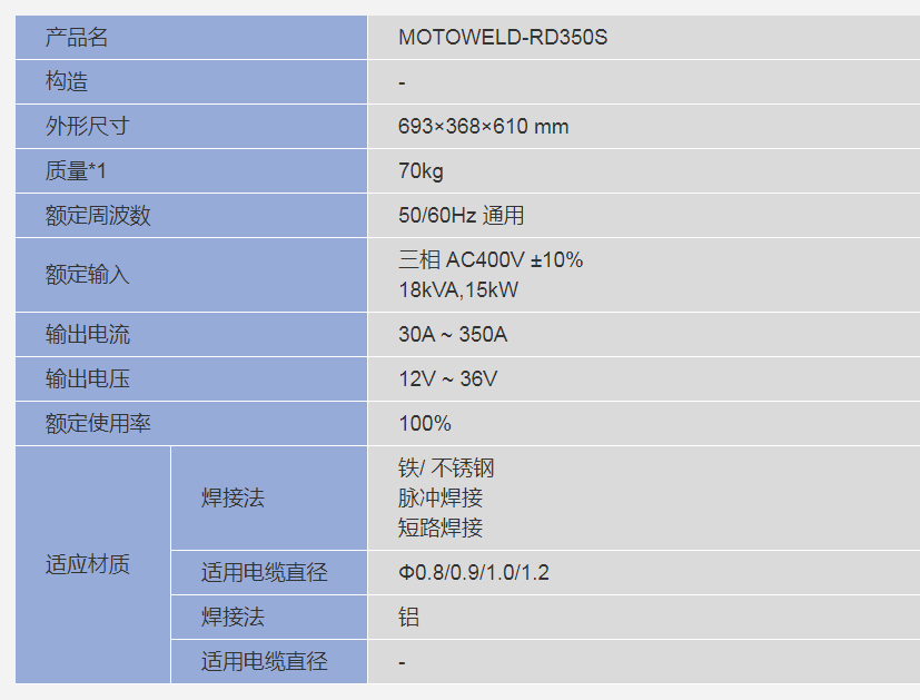 MOTOWELD-RD350S