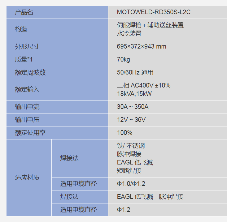 MOTOWELD-RD350S-L2C