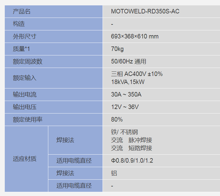 MOTOWELD-RD350S-AC