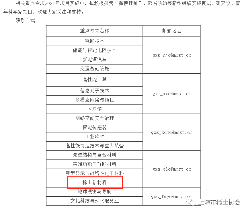 “稀土新材料”重点专项2021年度项目申报指南建议