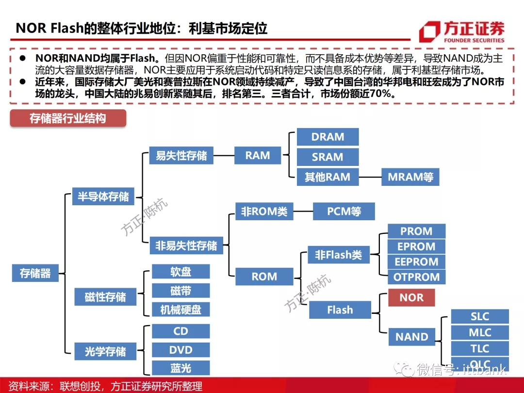 存储芯片深度报告