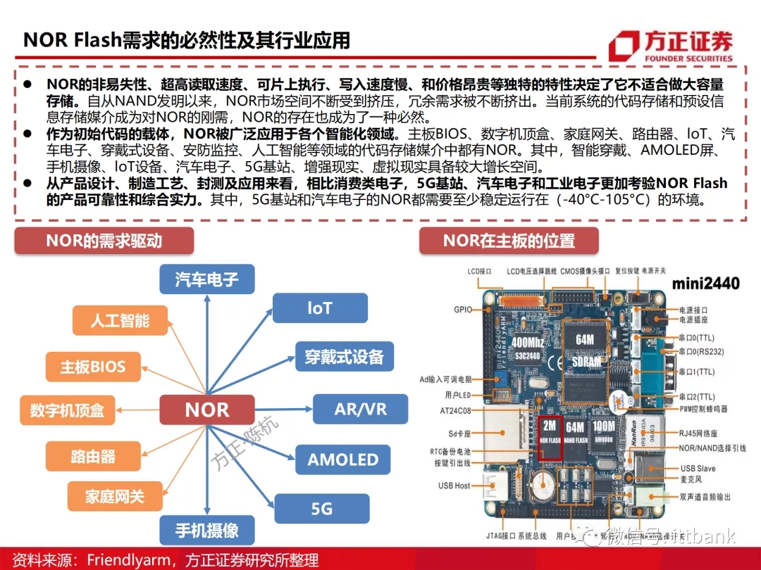 存储芯片深度报告