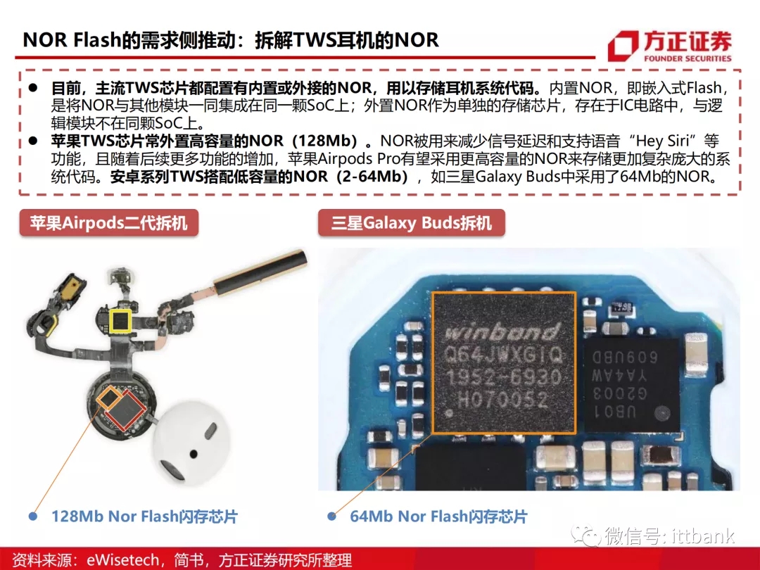 存储芯片深度报告