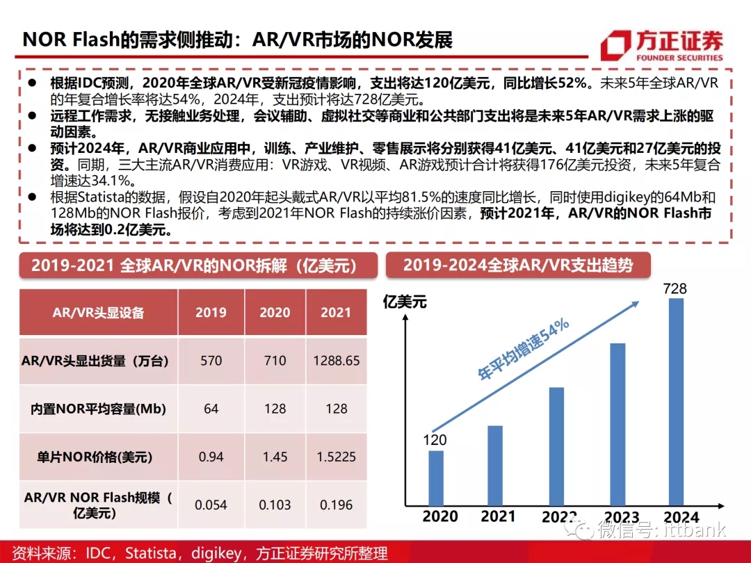 存储芯片深度报告
