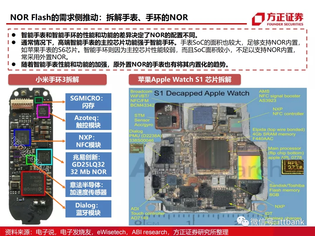 存储芯片深度报告