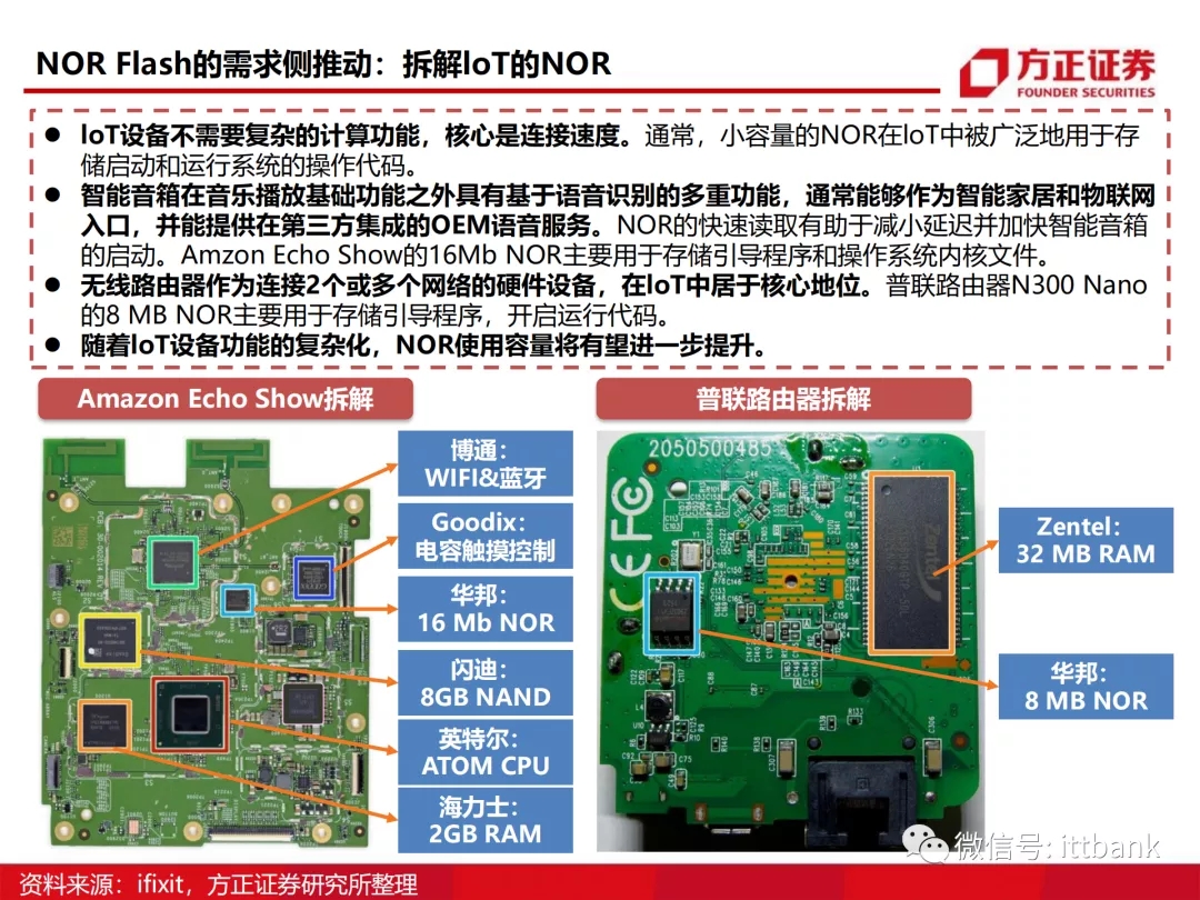 存储芯片深度报告