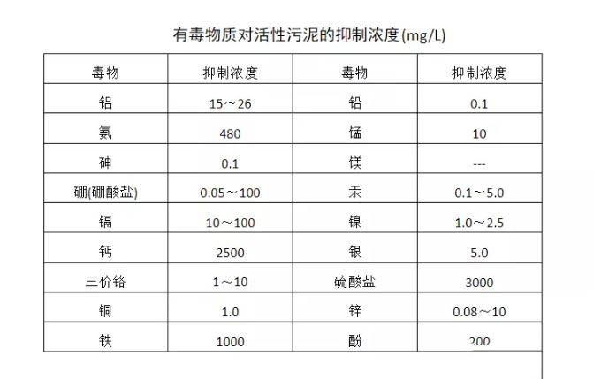 二沉池跑泥怎么办？！