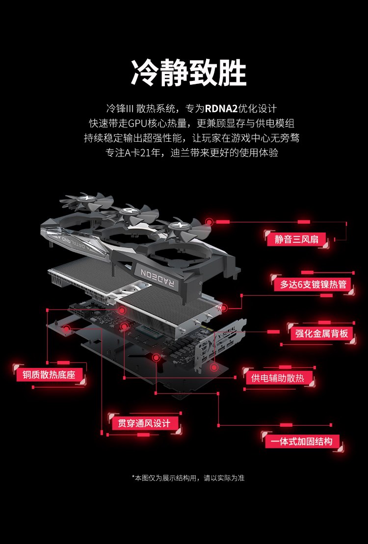  RX 6900 XT 16G X战神